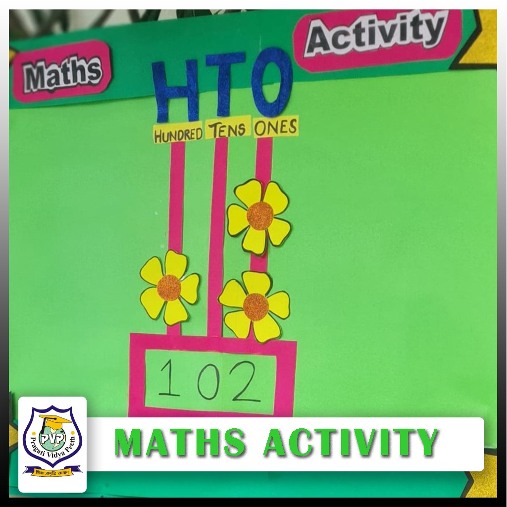 MATHS ACTIVITY magic of units,tens,and hundreds